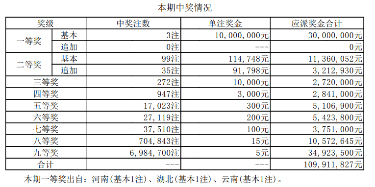 澳门最新最快开奖记录图，探索与解读彩票背后的秘密，澳门彩票开奖记录图，揭秘彩票背后的秘密探索