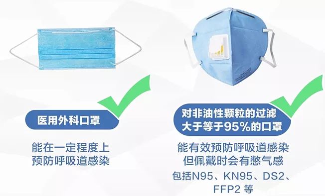 N95口罩佩戴正确标准，N95口罩的正确佩戴标准指南