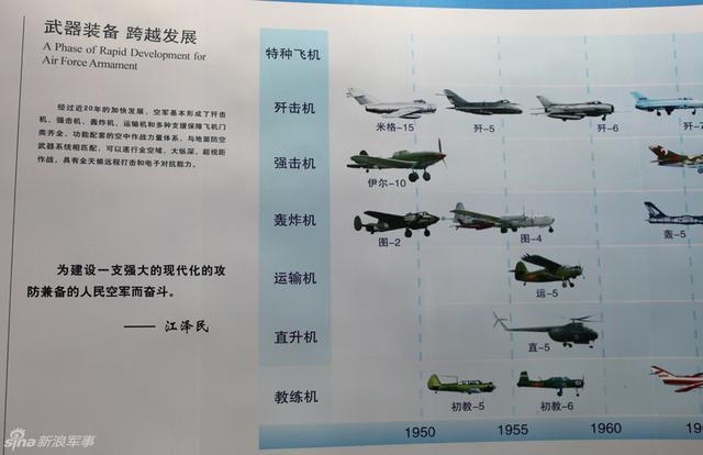 中国空军分布概览，中国空军分布概览概览，战略要地的空中力量布局