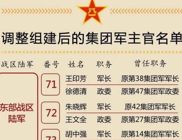 军改后各集团军军实力排名分析，军改后各集团军实力排名解析