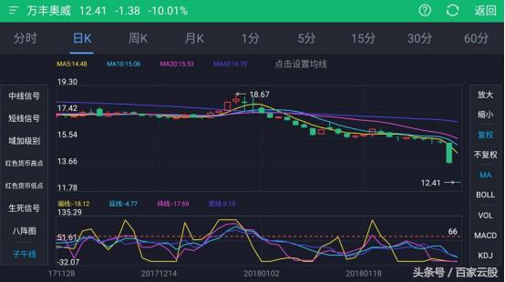 最新利好消息助力万丰奥威腾飞，万丰奥威腾飞获最新利好消息助推