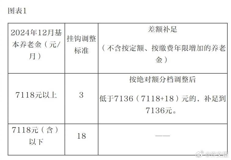 军休工资调整一览表，深度解读与影响分析，军休工资调整一览表，深度解读及影响分析全解析