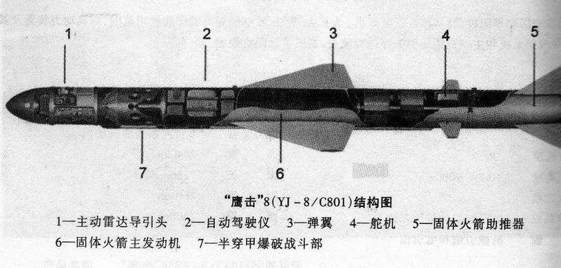 鹰击反舰导弹参数详解，鹰击反舰导弹参数全面解析