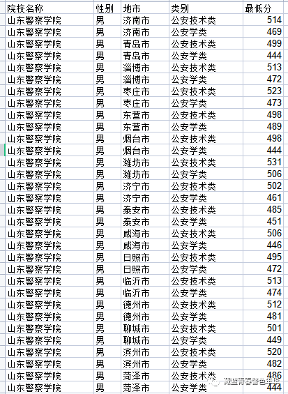 公安院校报考分数线，趋势、影响及应对策略，公安院校报考分数线解析，趋势、影响与应对策略
