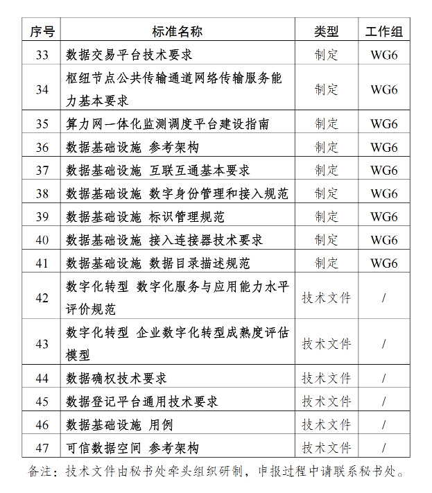 军事综合信息网管理规定，军事综合信息网管理规定概述