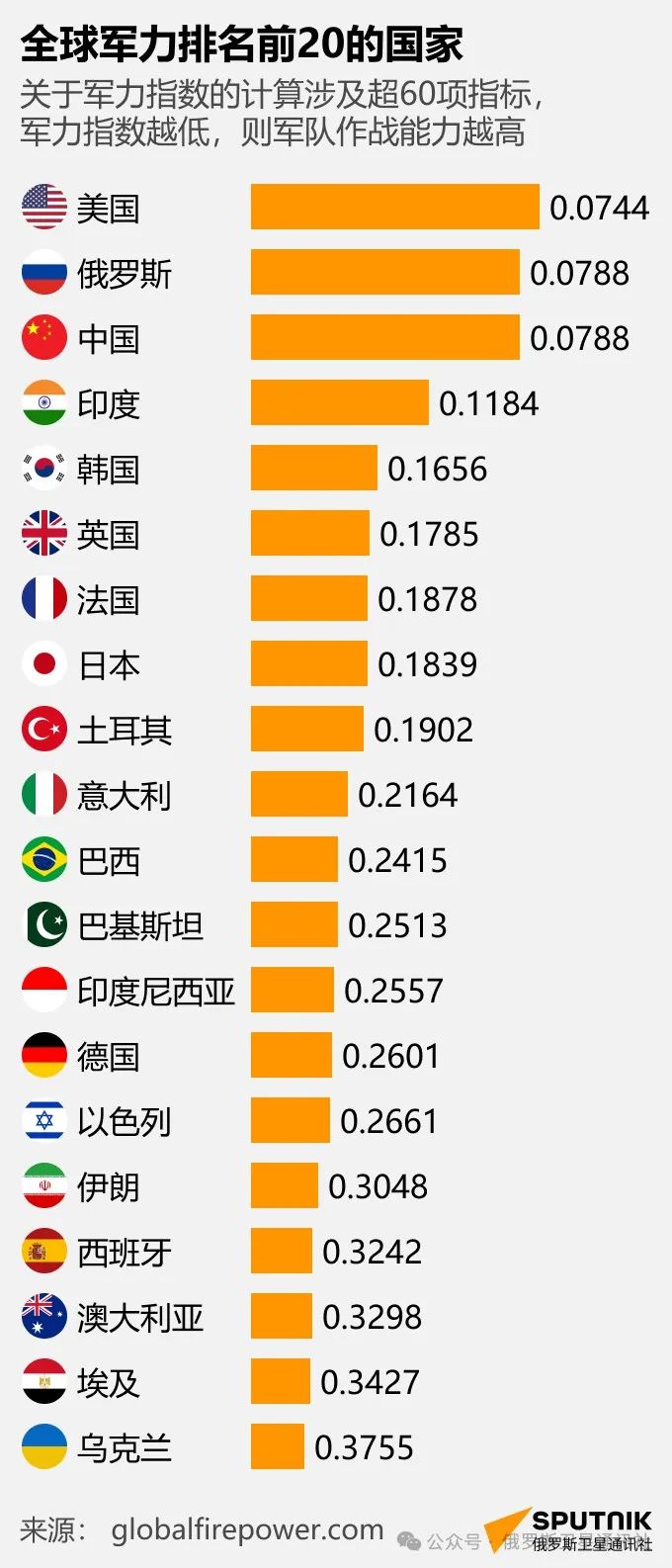 全球综合军力排名，深度分析与展望，全球军力排名深度解析与未来展望