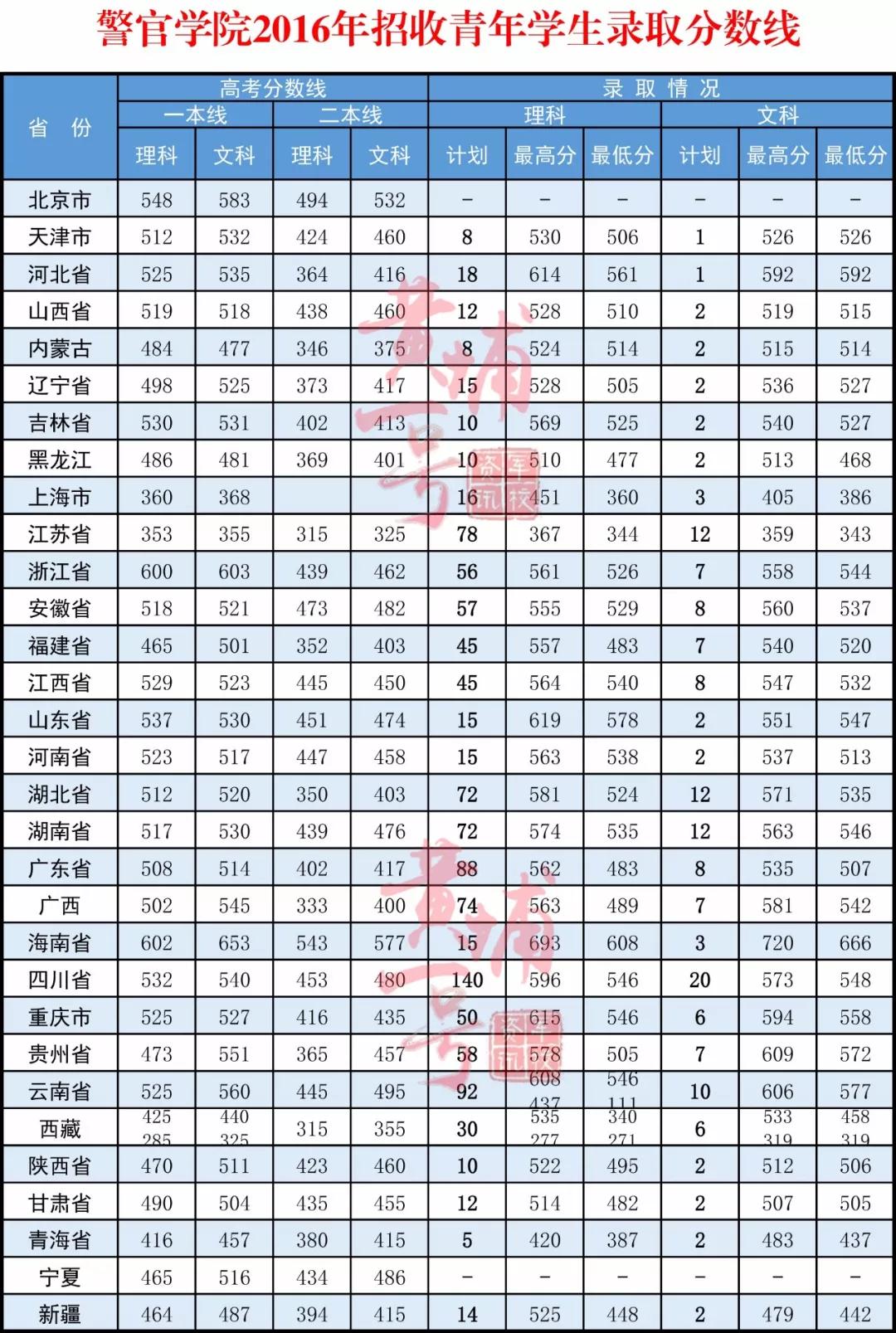 北京武警学院，是军校吗？解析其独特地位与角色，北京武警学院，军校的独特地位与角色解析