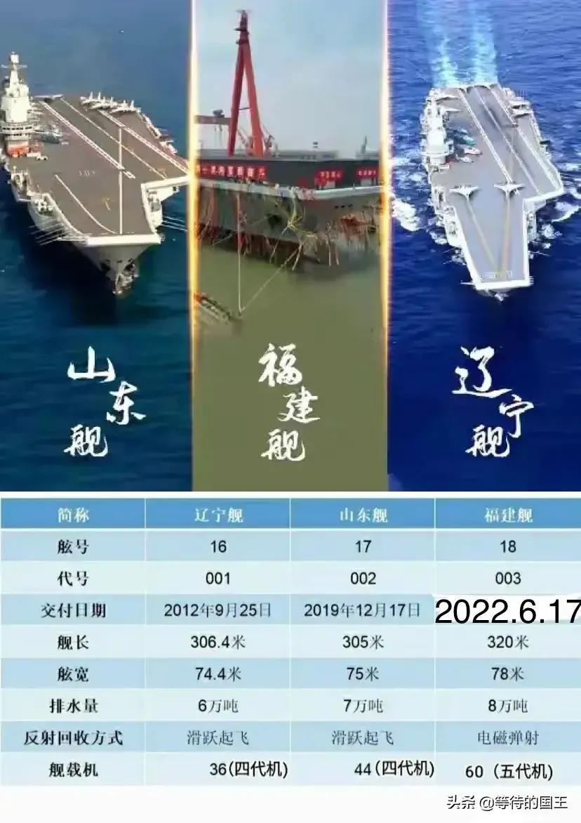 中国航母的发展现状，几艘航母的壮丽巡航，中国航母发展概览，壮丽巡航的几艘航母