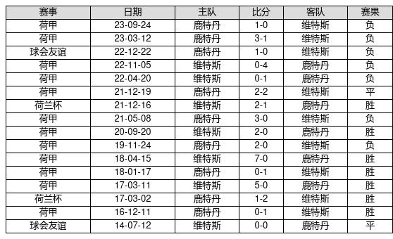 新澳门彩历史开奖记录走势图，探索与解析，新澳门彩历史开奖记录走势图深度解析与探索