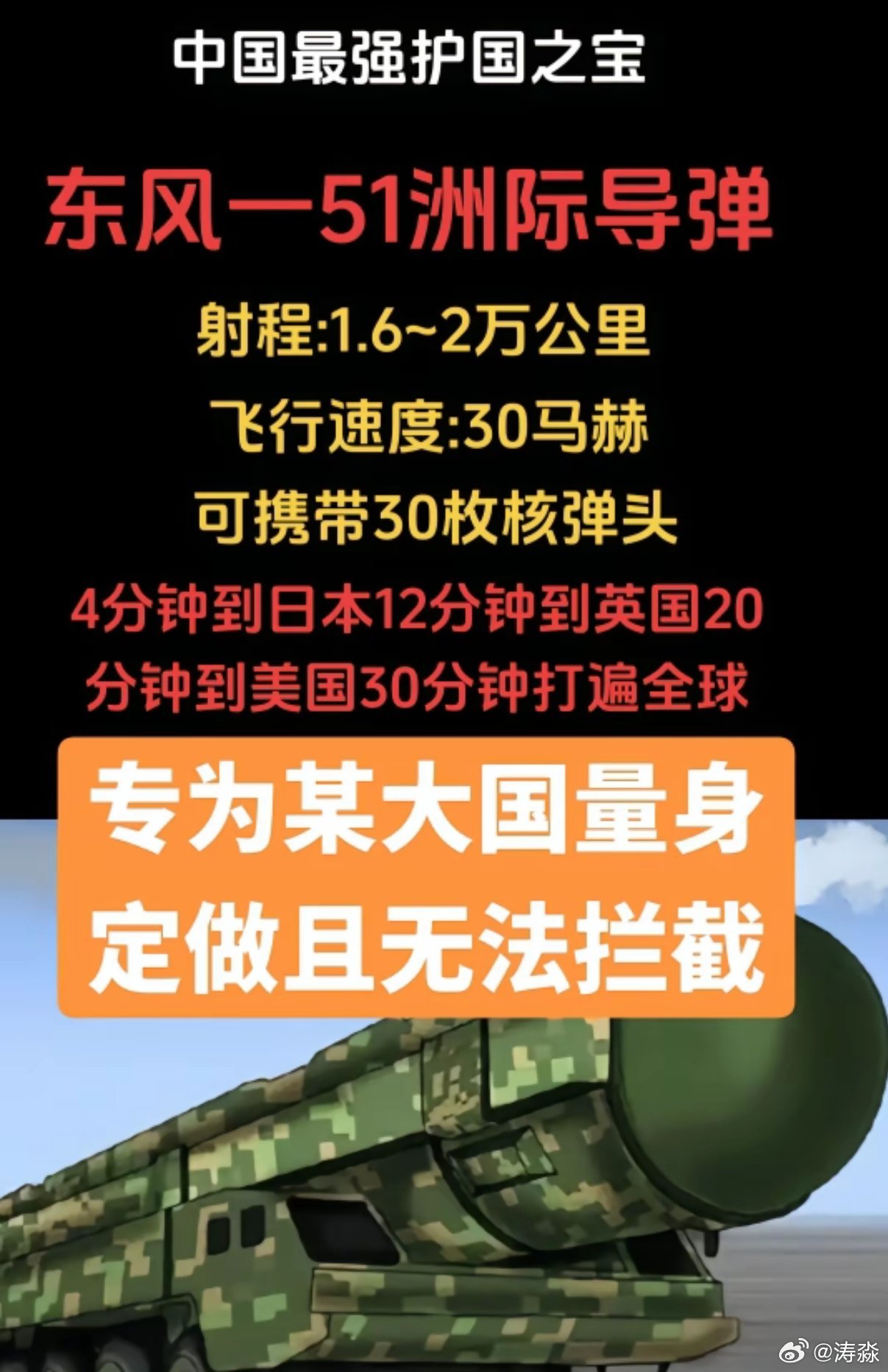 中国最新导弹技术，展现强大国防实力与科技创新，中国最新导弹技术展示国防实力与科技创新的辉煌成就