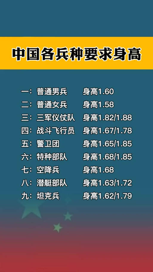 仪仗队男兵身高比例条件探究，仪仗队男兵身高比例条件深度解析