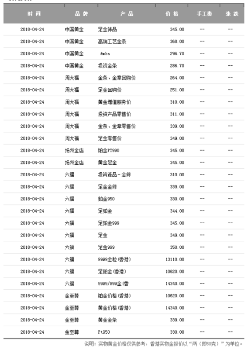 今日黄金价格及金价表分析，今日黄金价格与金价表深度解析