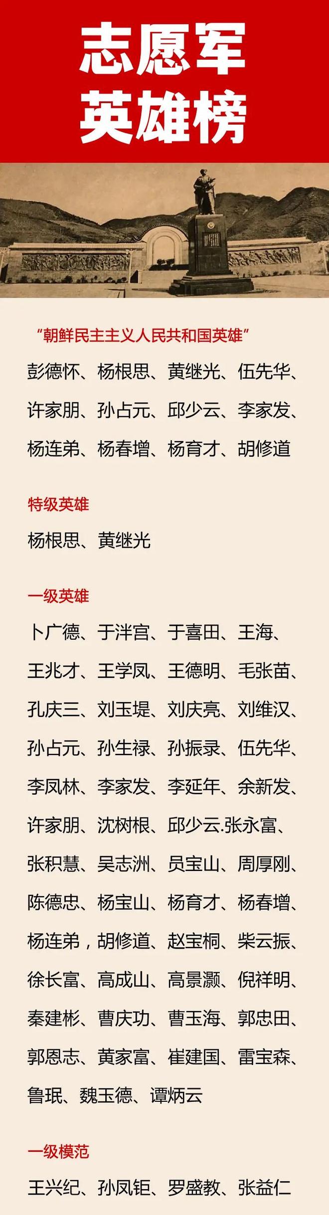 抗美援朝烈士名单，永恒的英勇与牺牲，抗美援朝烈士名单，永恒的英勇与牺牲记忆