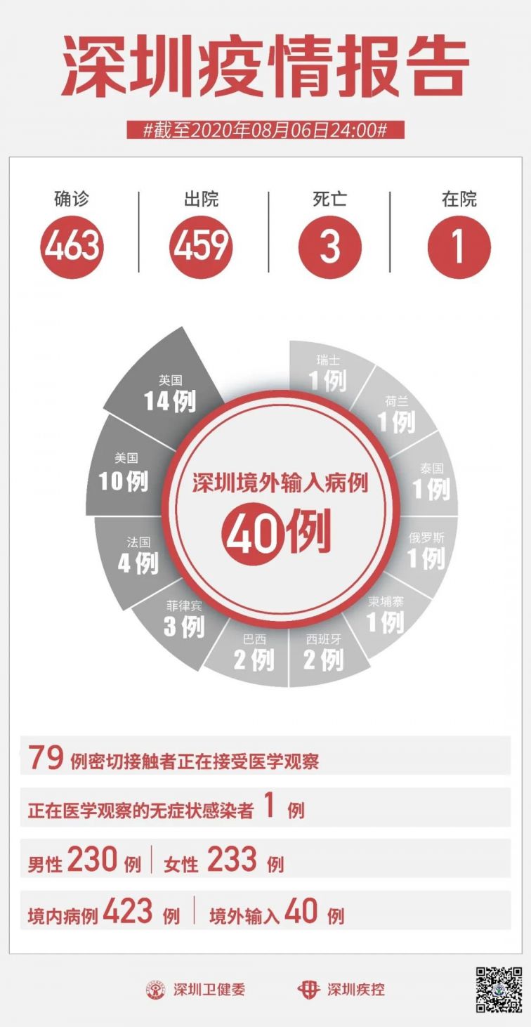 深圳疫情传来特大好消息，曙光初现，共克时艰，深圳疫情曙光初现，共克时艰迎来好消息