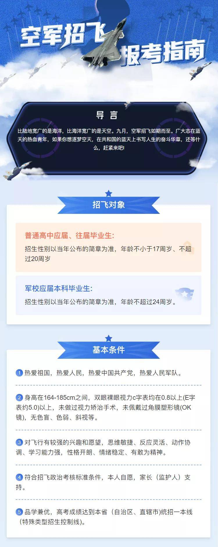 中国空军招飞网上报名入口——探寻飞行梦想的启航点，中国空军招飞网上报名入口，启航飞行梦想之门