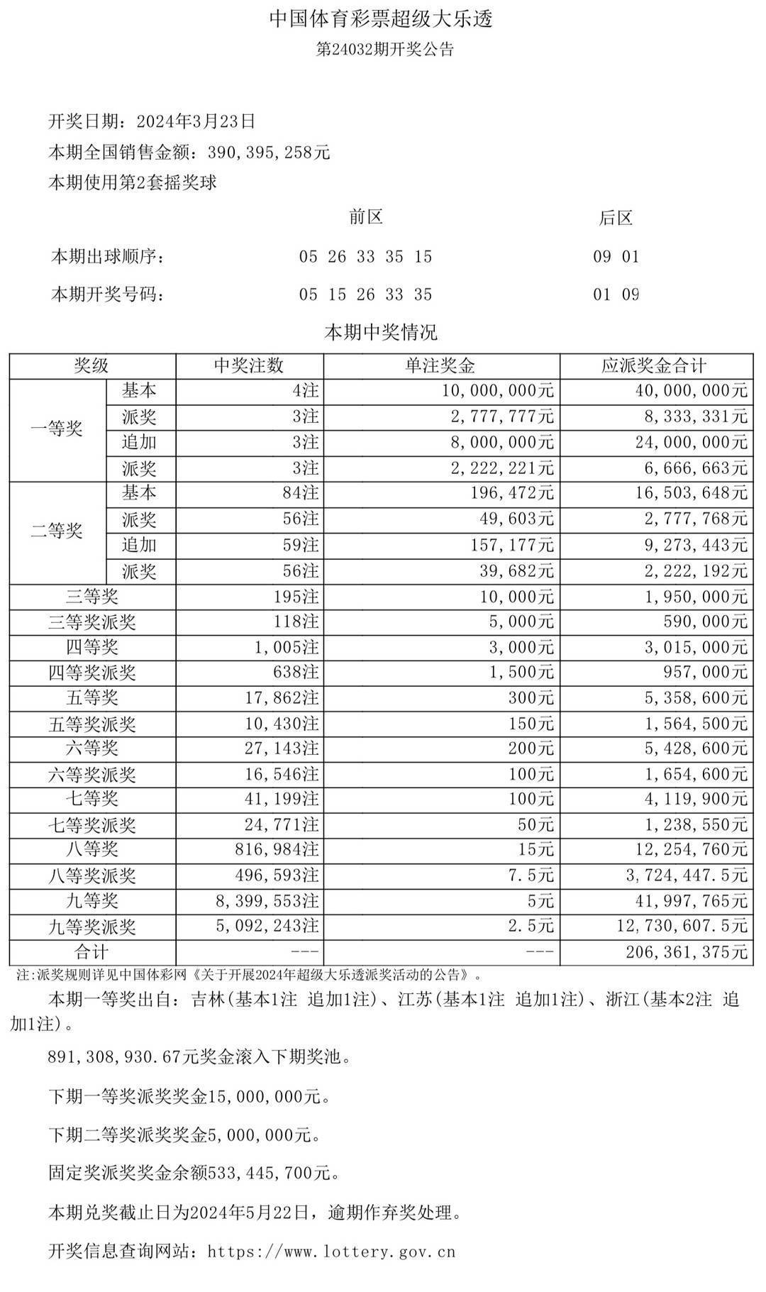 澳门今晚开奖结果，探索彩票背后的故事与启示，澳门彩票开奖背后的故事与启示，探索彩票世界的神秘与启示