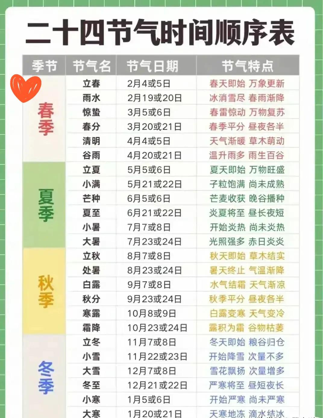 今天是什么节气？解读节气的意义与影响，今日节气解读，节气意义与影响探讨