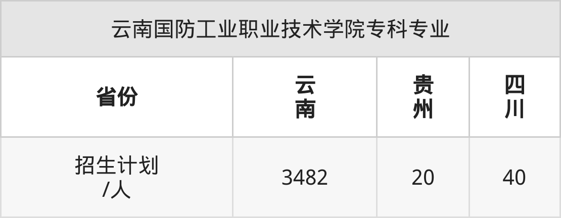 云南省国防科技工业局最新动态，云南省国防科技工业局最新动态概览