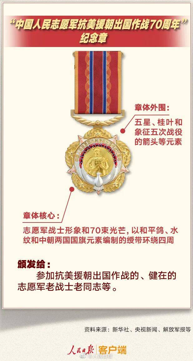 中国六大勋章，荣誉的象征，时代的标杆，中国六大勋章，荣誉之巅，时代标杆