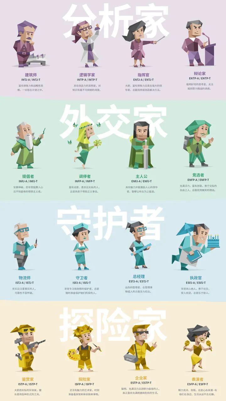 探究16型人格，理解人类多样性的新视角，探究人类多样性，从16型人格的新视角出发