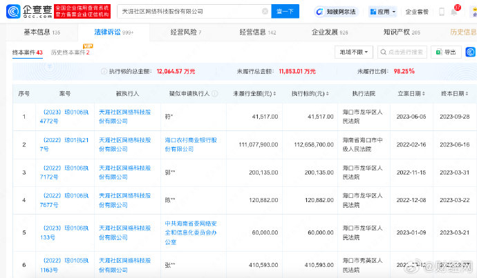 天涯论坛在2023年的运营状况，挂了吗？，天涯论坛2023年运营状况解析，论坛是否已停摆？