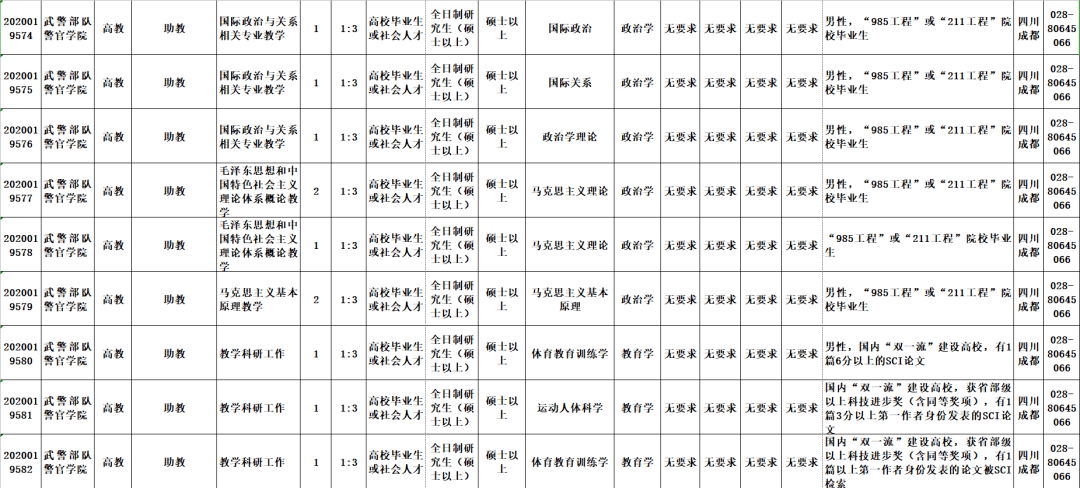 武警警官学院2024年招生计划详解，武警警官学院2024年招生计划全面解析