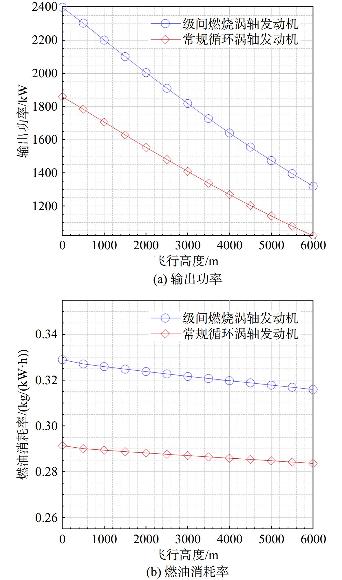 涡轴发动机的效率，技术革新与性能提升的关键要素，涡轴发动机效率提升与技术革新，性能提升的关键要素解析