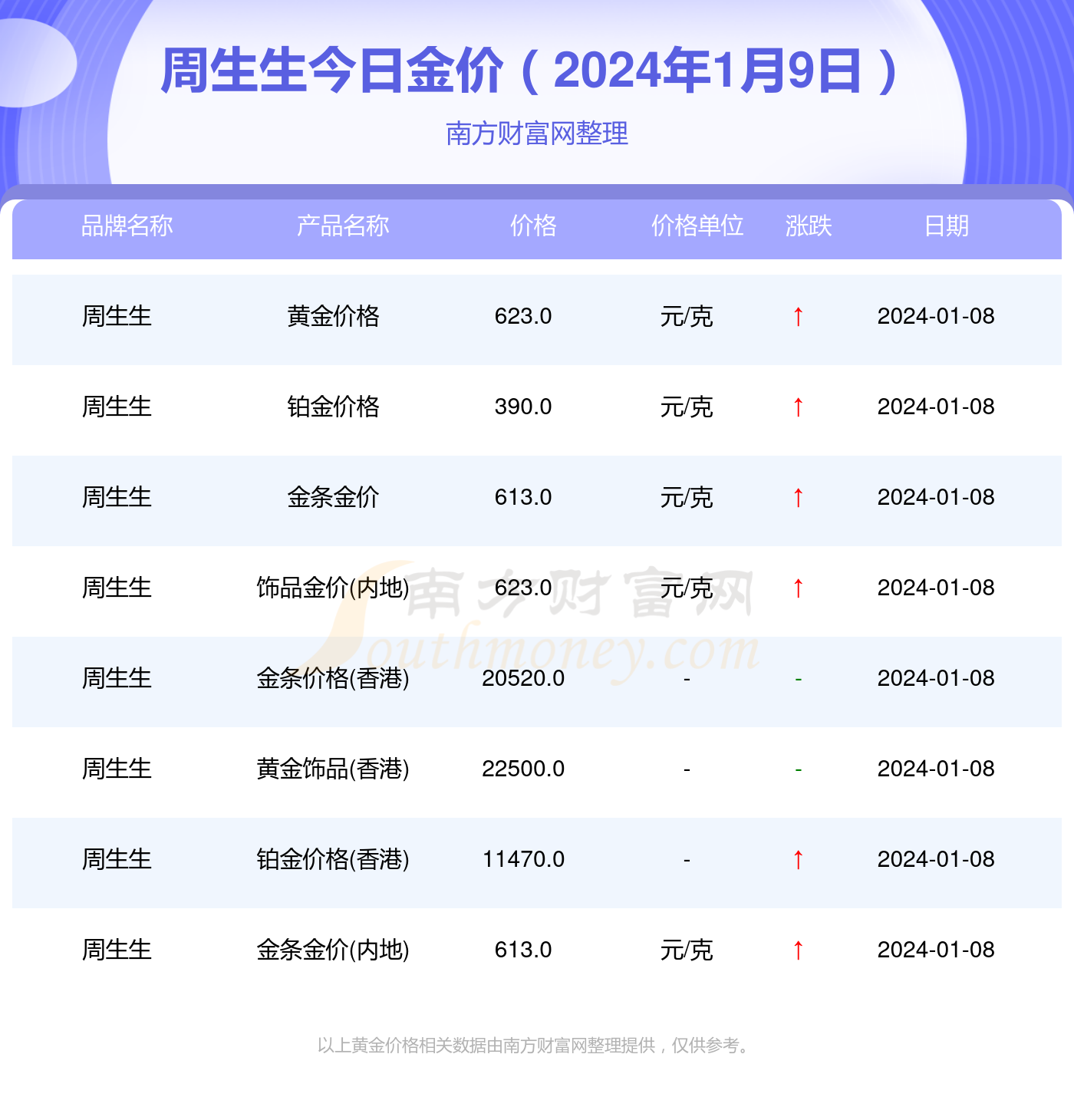今天我们已经进入几九几天了？以2024年为背景探讨，2024年今日进入几九？深度解析时间流转
