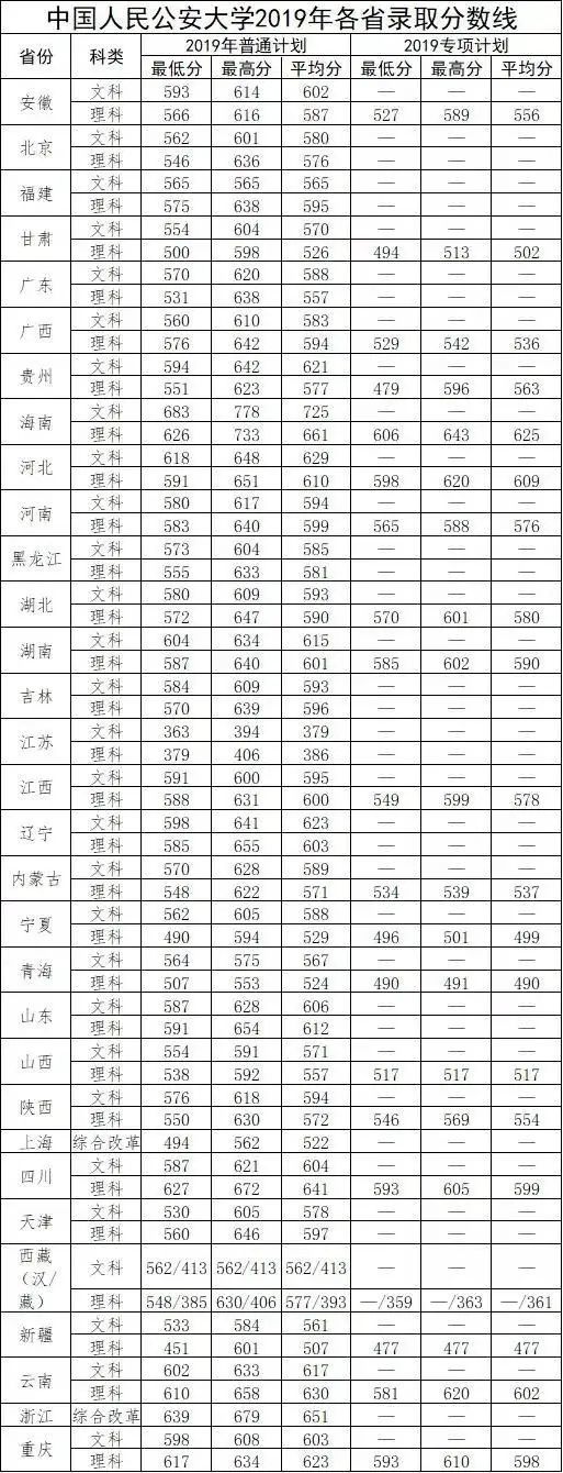 武警警校排名一览表——中国警务教育的璀璨明珠，武警警校排名一览表——中国警务教育的精英摇篮