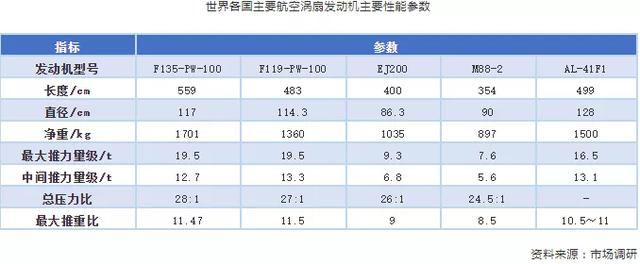 涡桨6C发动机性能参数详解，涡桨6C发动机性能参数全面解析