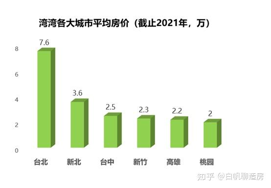 台湾房价会涨吗？深度解析市场趋势与未来展望，台湾房价走势展望，市场深度解析与未来趋势预测是否会上涨？