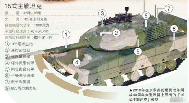 中国的十五式轻型坦克造价，技术革新与成本考量，中国十五式轻型坦克的造价、技术革新与成本考量分析