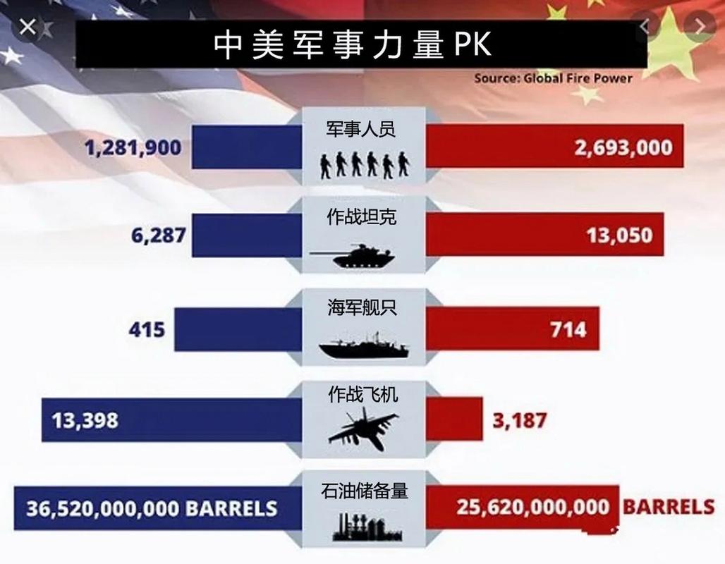 美国的军事实力为什么如此强大，美国军事实力强大的原因探究