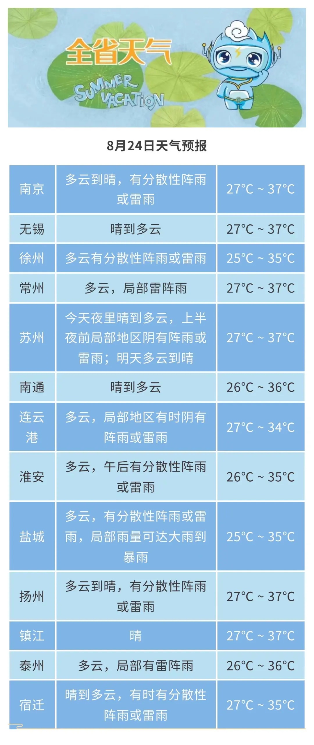 今天是几伏天气了——关于天气变化与人体健康的研究，天气变化与人体健康研究，今日三伏天气影响解析