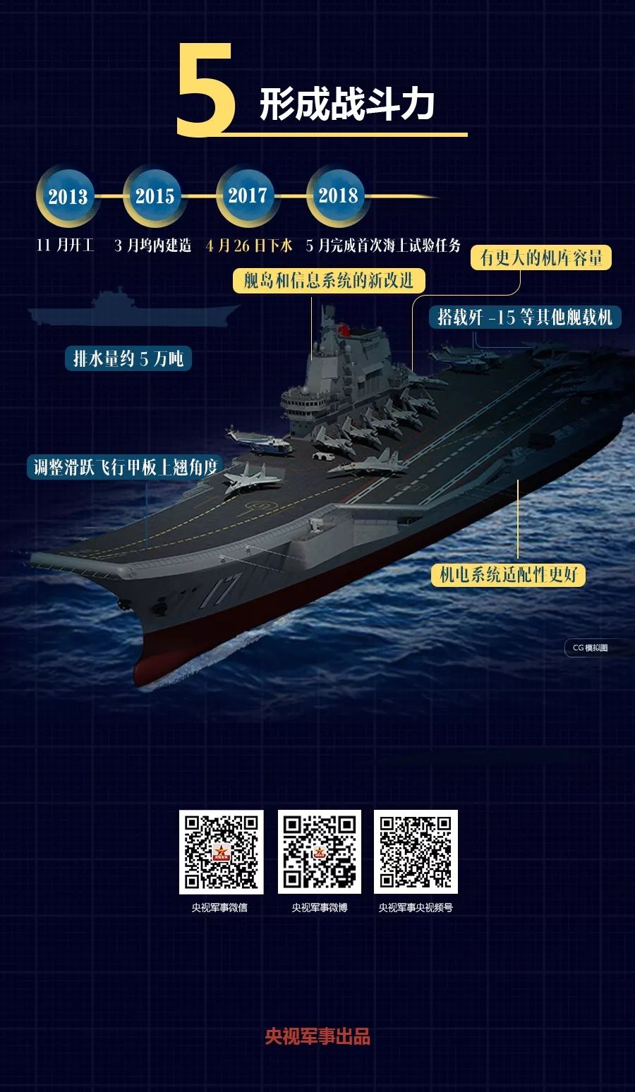 山东舰航母下水时间解析，山东舰航母下水时间详解