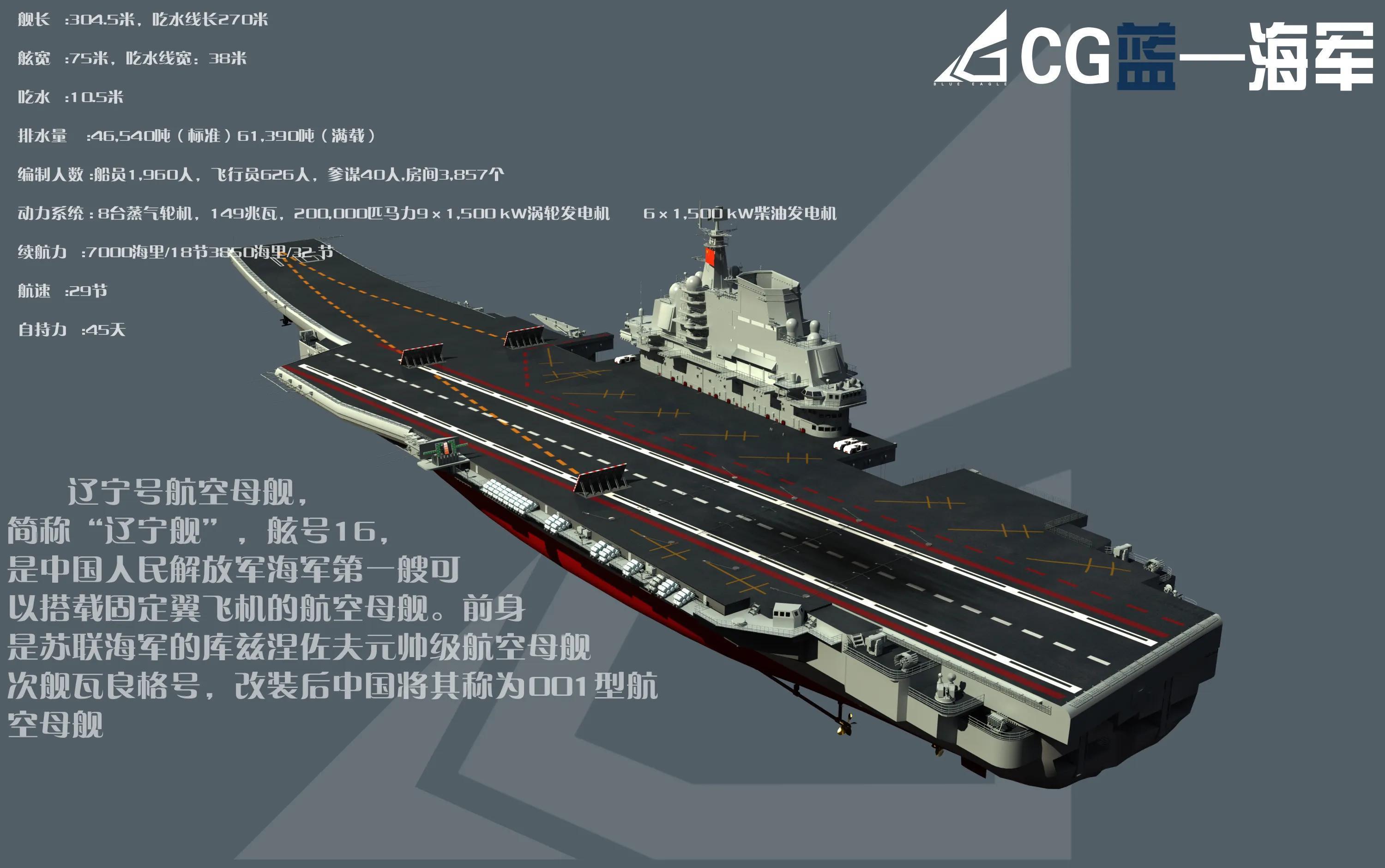 中国将建两艘10万吨核航母，迈向深蓝，展现大国力量，中国核航母迈向深蓝，两艘10万吨巨舰展现大国力量