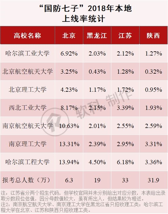 国防七子分数线，深度解析与探讨，国防七子分数线深度解读与探讨