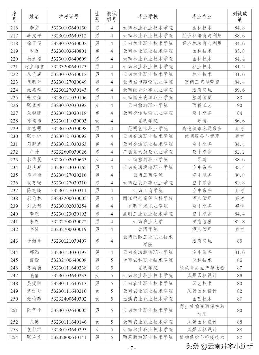 当兵免试专升本政策，解读与探讨，当兵免试专升本政策解读与探讨